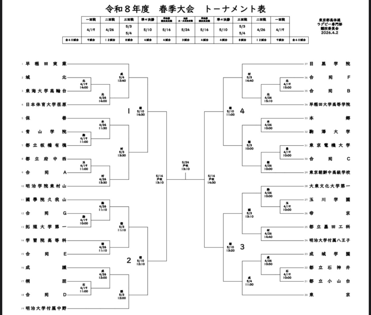 部活動支援を続ける豊多摩高校ラグビー部70ズのメンバーが、令和8年度春季大会前の練習に参加 - 令和8年高校ラグビー春季大会を、部活動支援として豊多摩高校ラグビー部70ズは応援します! 部活動支援を続ける豊多摩高校ラグビー部70ズのメンバーが、令和8年度春季大会前の練習に参加 - 令和8年高校ラグビー春季大会を、部活動支援として豊多摩高校ラグビー部70ズは応援します!